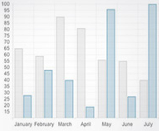 Chart 2